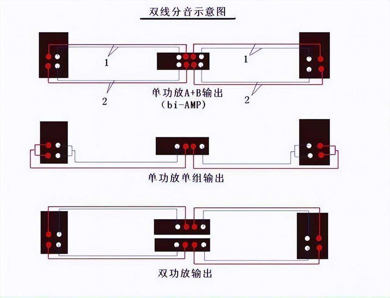 浅析《天道》中的HIFI音响（五），什么是双线分音？