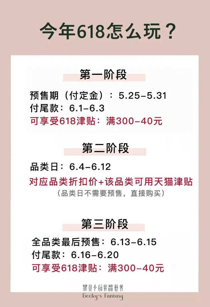 买买买专场｜| 618怎么买最便宜？这篇可以照抄