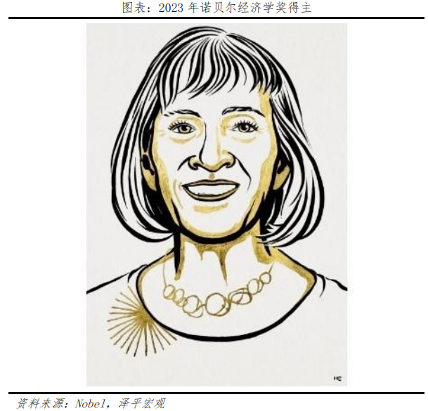 理解女性劳动力：2023年诺贝尔经济学奖