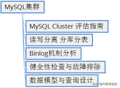 高级架构技术点之安装redis 集群