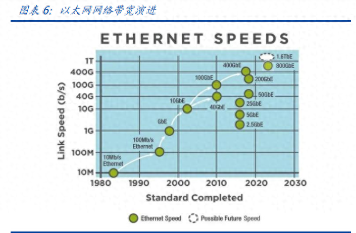 通信行业深度报告：光子的黄金十年，AI拉动下的光学革命