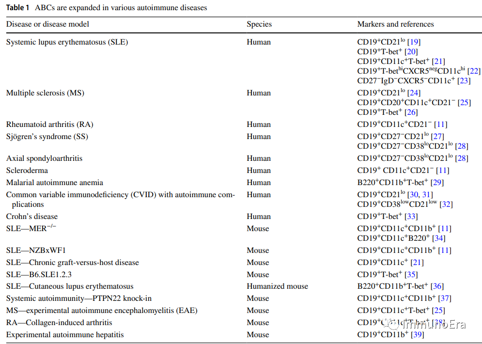 免疫失调（Immune dysregulation）