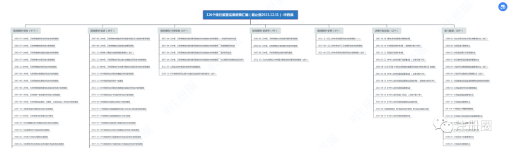 超链接—现行监管法律政策汇编（截止至2021.12.31）—中药篇