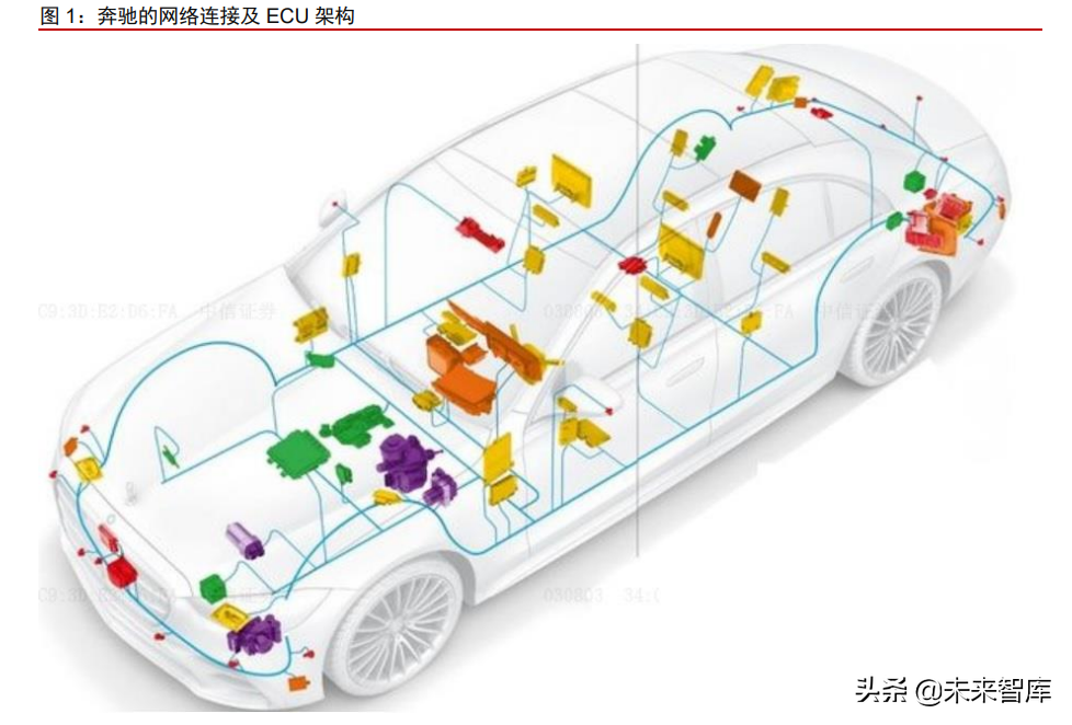 新能源汽车行业专题研究：从拆解Model3看智能电动汽车发展趋势
