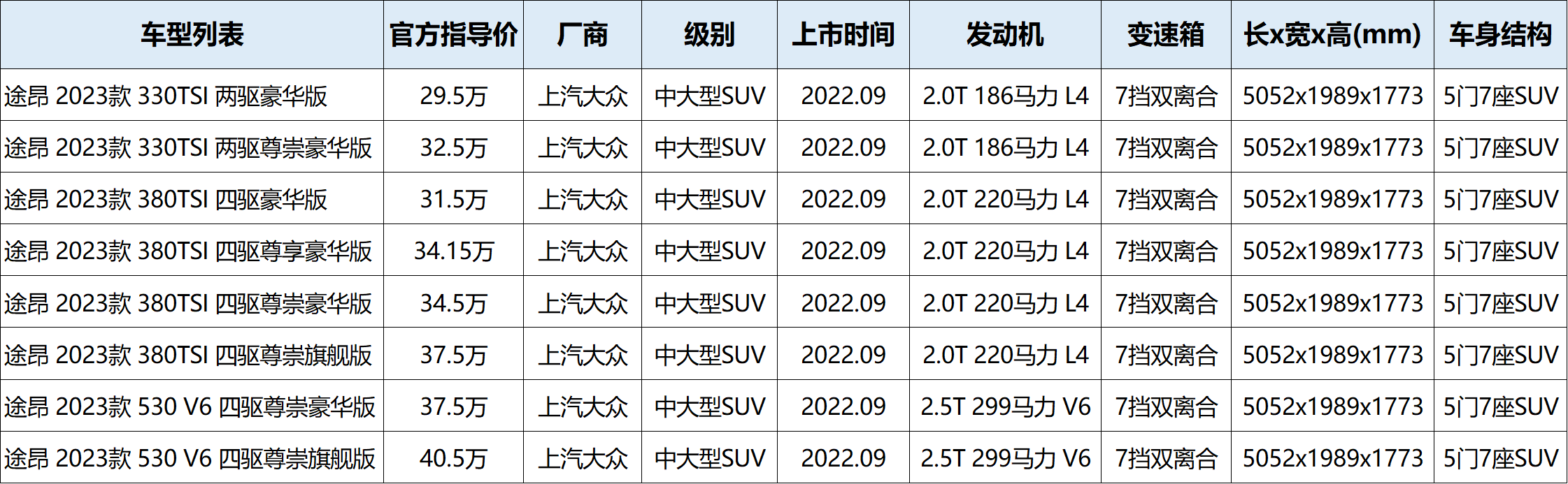 全新大众途昂配置解读，大块头小焕新，配置调整，推荐380顶配