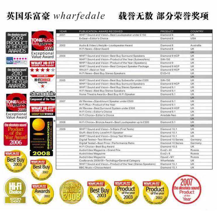 85年的历史沉淀，Wharfedale Linton 85周年纪念版体验