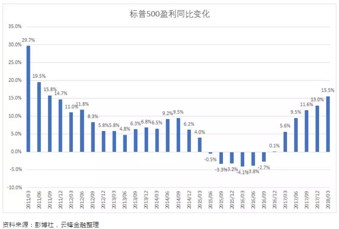 从财报看美国经济：真正的隐忧在通胀