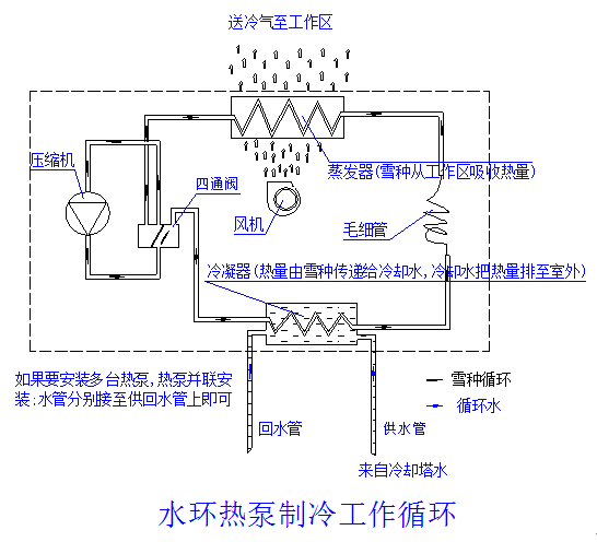 水环热泵空调系统及其工程技术