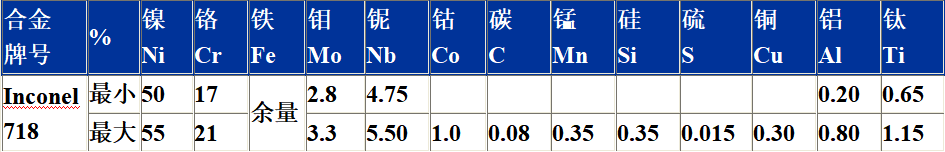 Inconel 718/ W.Nr.2.4668合金的分析与研究