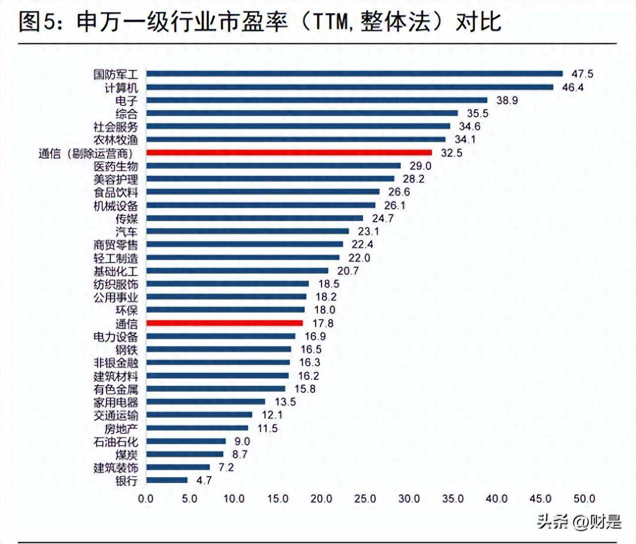 通信行业2024年投资策：聚焦算力与卫星主线，关注数字经济方向