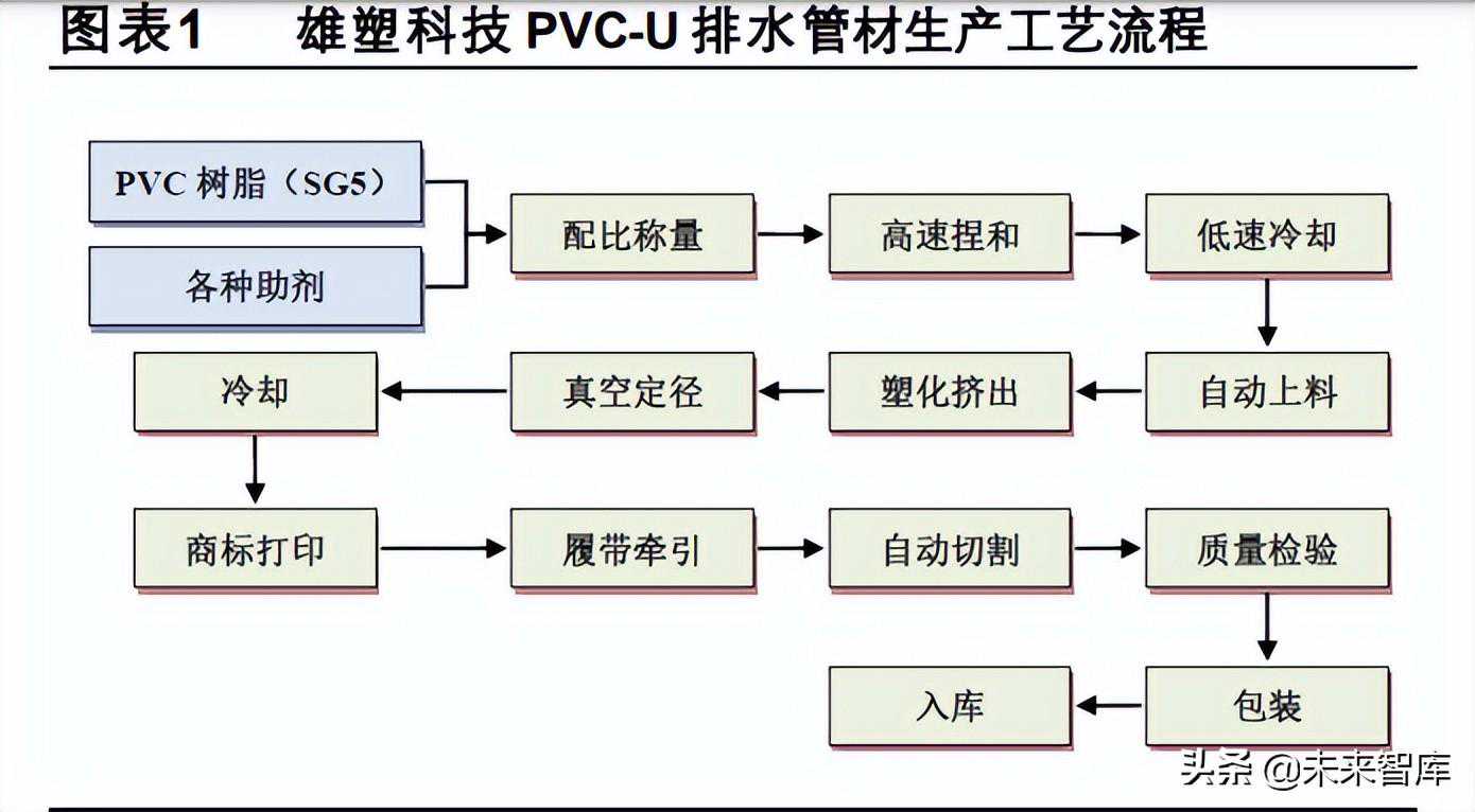 塑料管道行业研究：多点开花支撑行业需求，龙头强者恒强