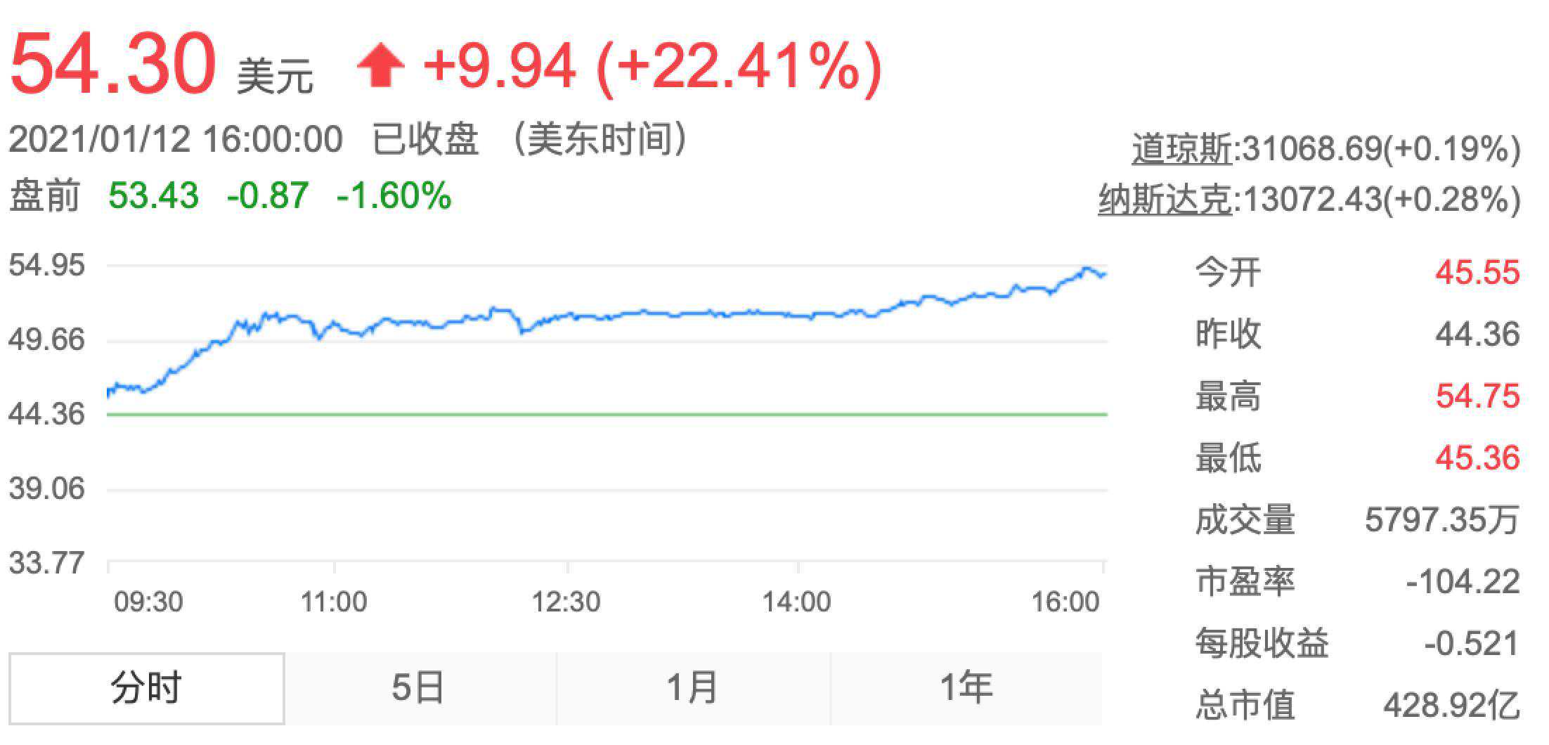 品牌向上VS品牌向下，小鹏汽车与蔚来的差距有多大？