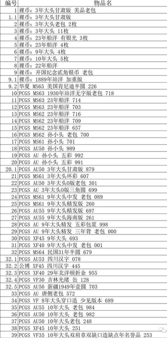 6月21日老银元最新图文成交价（下），“唐侧”老包是重头戏