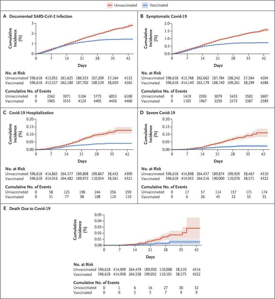 辉瑞mRNA疫苗的真实世界研究来了：效力与临床试验结果一致
