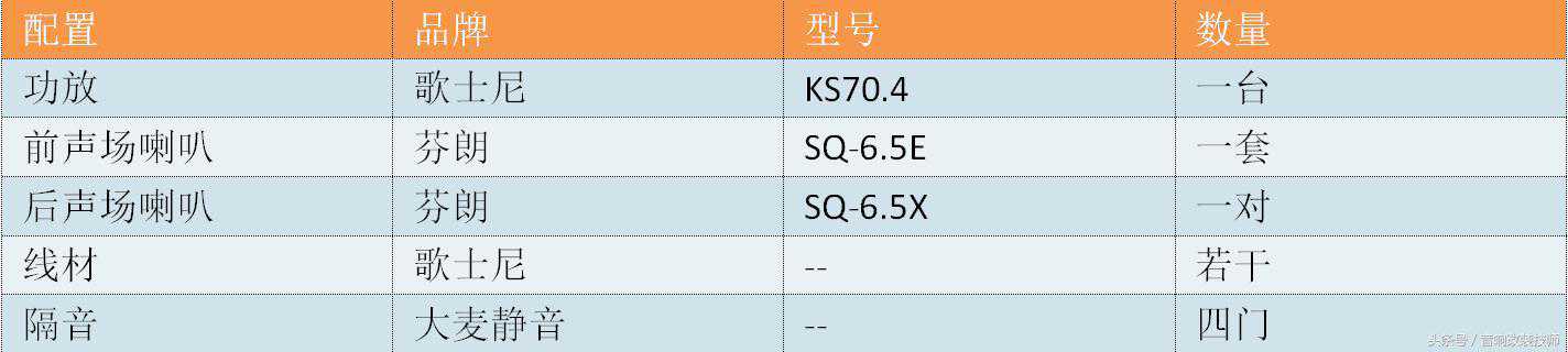 丰田卡罗拉汽车音响改装案列分享，高性价比，你看值不值