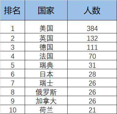 2023年诺贝尔首奖医学奖揭晓！因为新冠疫苗，匈牙利裔女科学家和美宾大教授获殊荣……