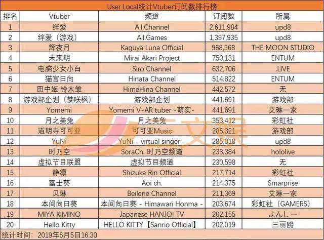 掉粉16万，遭粉丝抵制！世界第一虚拟主播到底经历了什么？