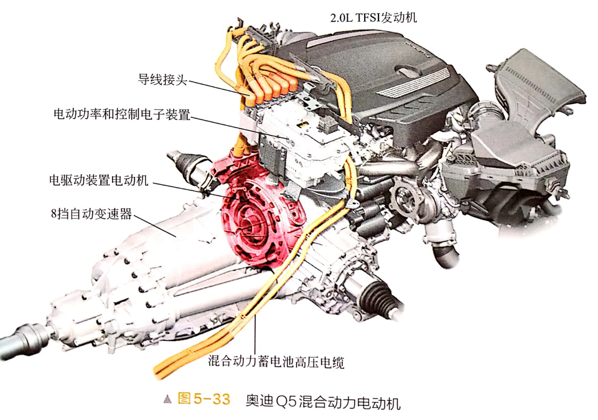 新能源汽车结构与原理(连载52-88奥迪Q5混合动力电动机)