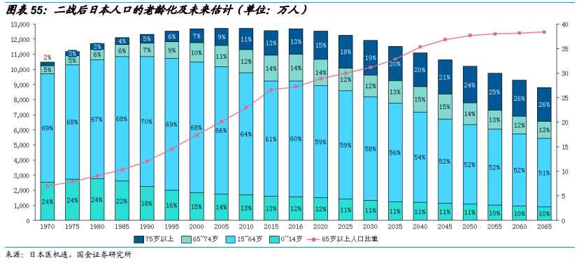 日本医疗器械行业（一） | 整体篇