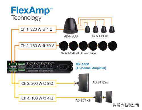 QSC | PBMS 高级商业音乐系统：MP-A系列多通道功率放大器