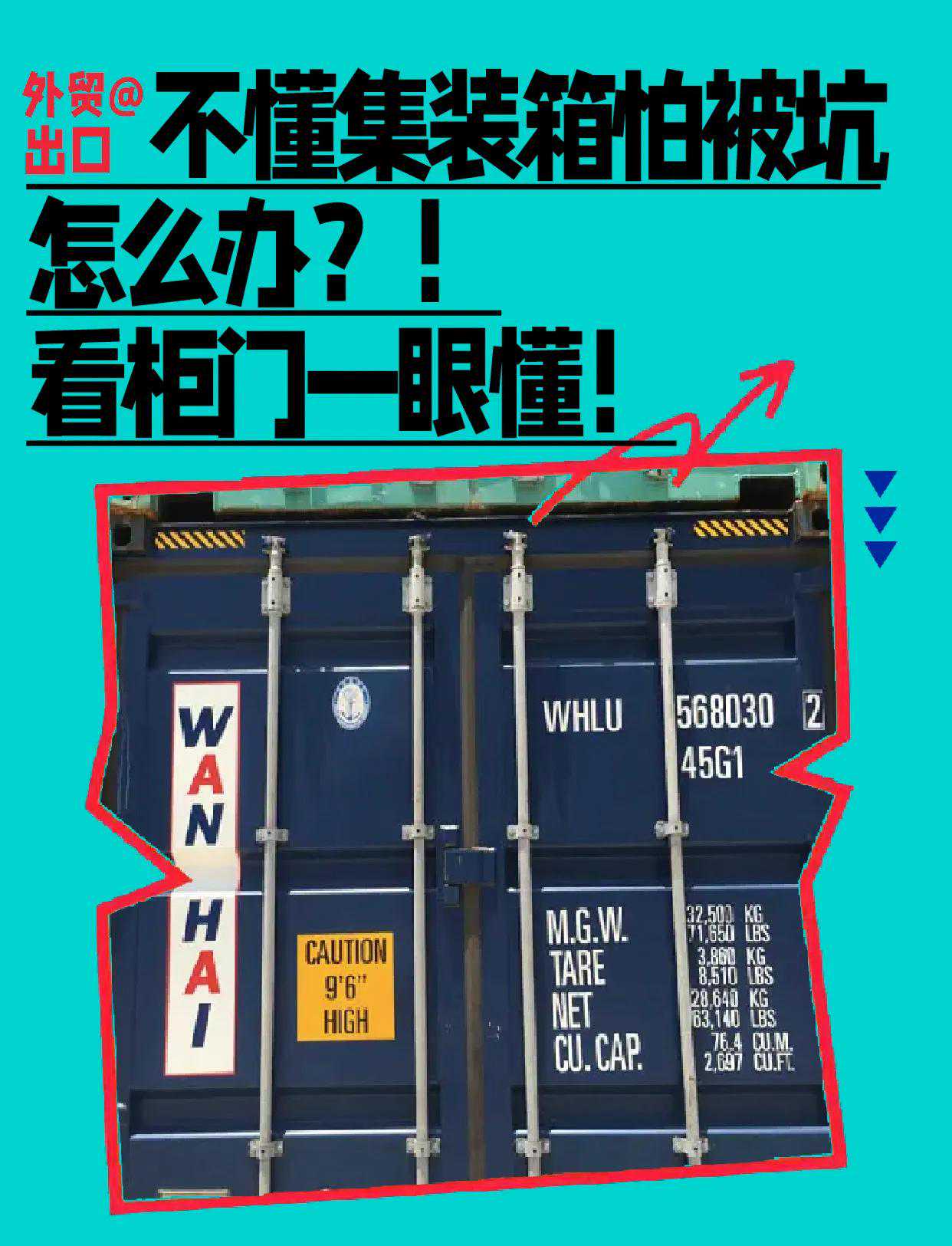 集装箱柜门信息一眼懂！